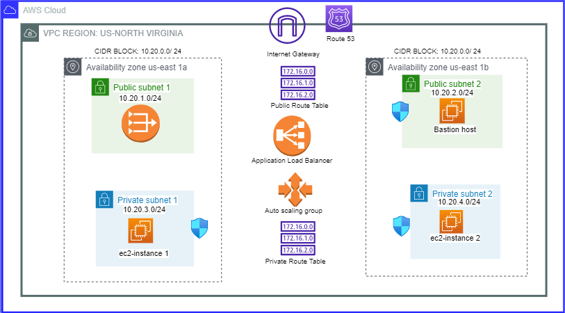 Terraform Project Preview